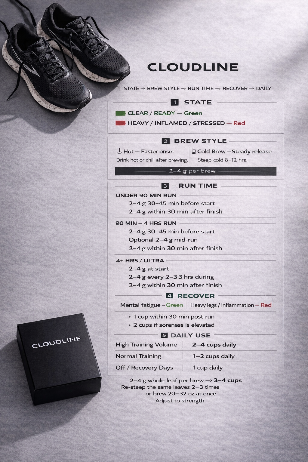 Cloudline Green — Bright Focus