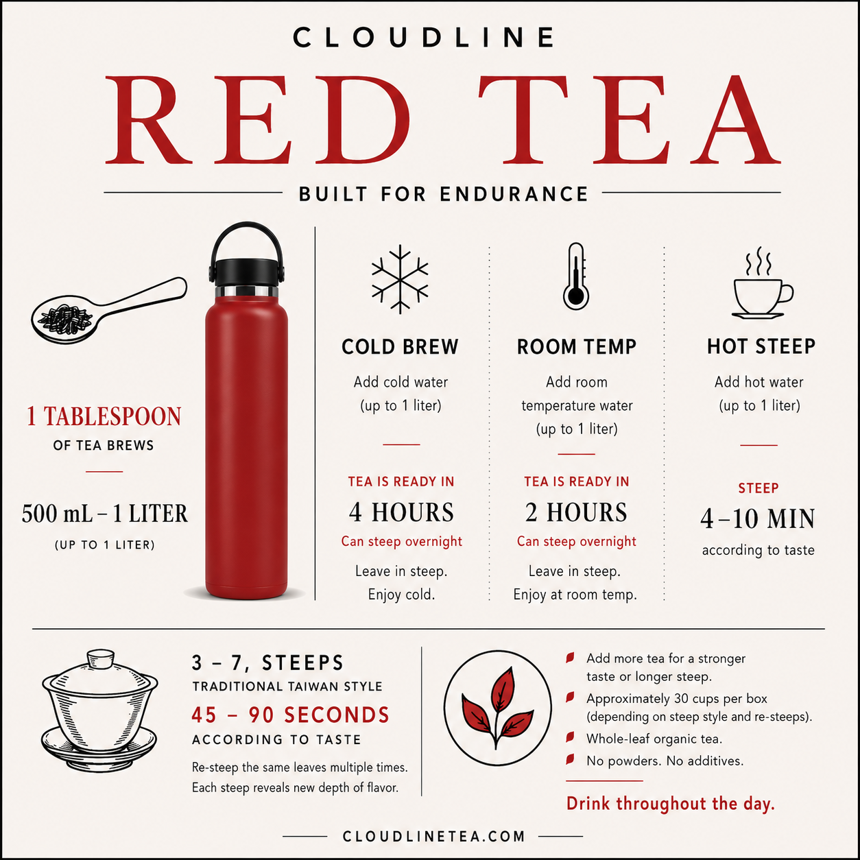 CLOUDLINE Single Serve Tea | 4g. 3 pack